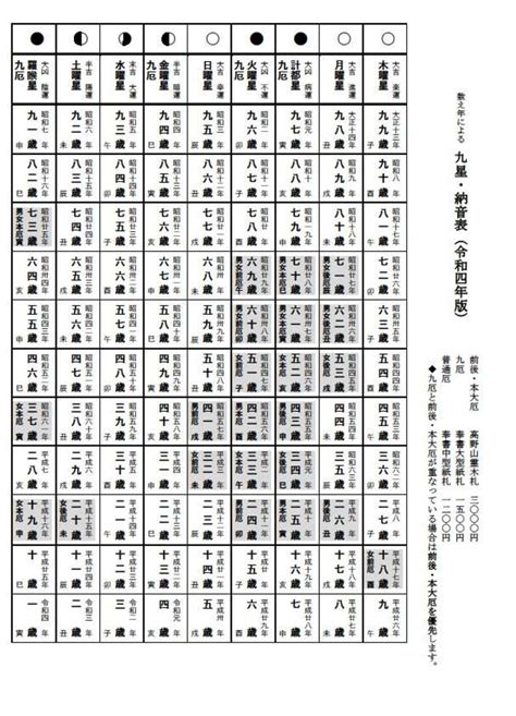 井泉水 性格|納音早見表、納音占いとは 